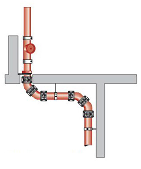 Mounting the access pipe at changes of direction