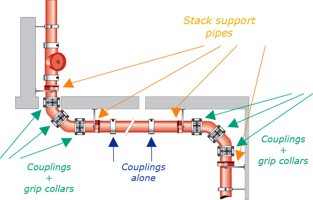 Influence of axial load on the pipeline